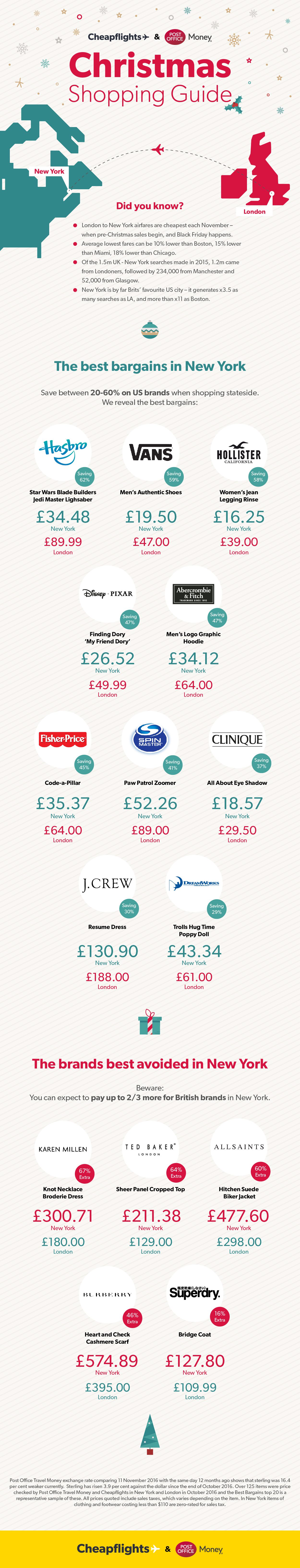 your-2016-new-york-christmas-shopping-guide-03