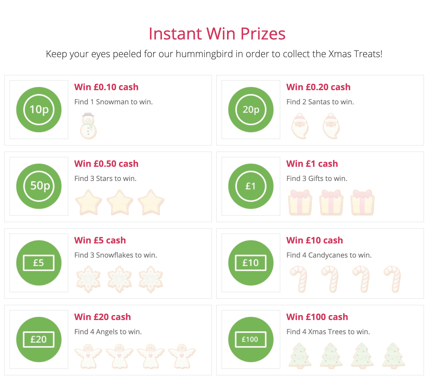 TopCashBack Xmas Treats 2020