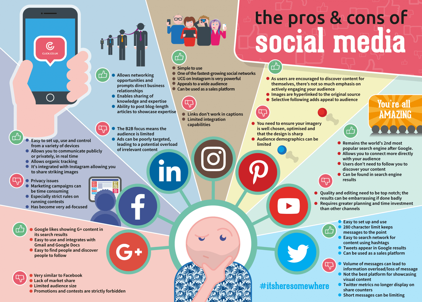 How to make money on social media