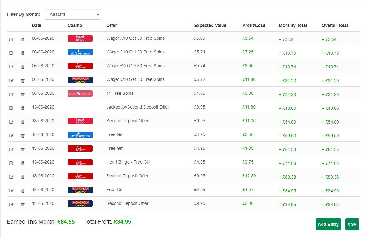 A screen grab, taken from Bonus Accumulator.