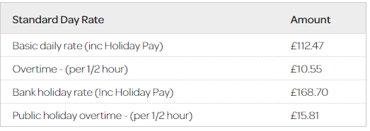 make extra money in London